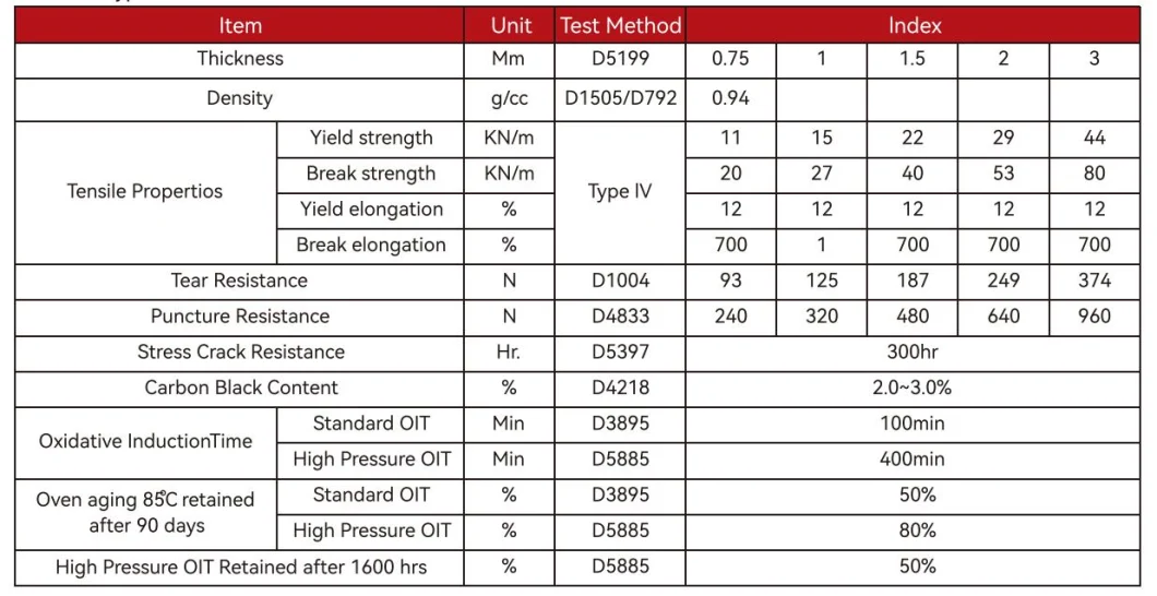 Waterproof Geomembrane HDPE Geomembrane Price HDPE Pond Liner Geomembrane